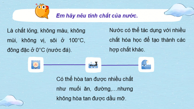 Bài giảng Powerpoint sinh học 7 cánh diều