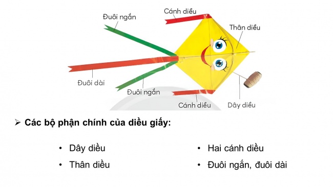 Soạn giáo án điện tử công nghệ 4 CTST Bài 9: Em làm diều giấy