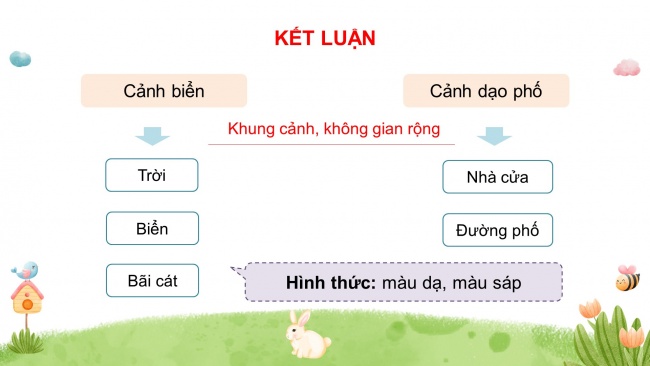 Soạn giáo án điện tử mĩ thuật 4 CTST bản 1 Bài 1: Sản phẩm mĩ thuật với các lớp cảnh