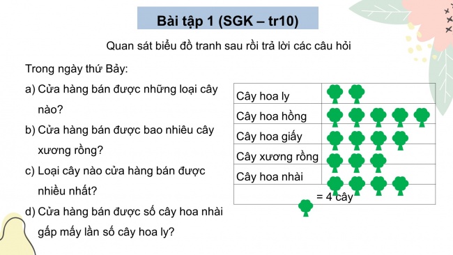 Soạn giáo án điện tử toán 4 cánh diều Bài 3: Ôn tập về một số yếu tố thống kê và xác suất