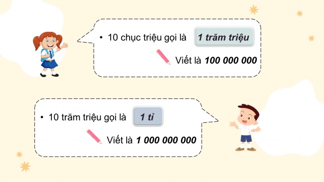 Soạn giáo án điện tử toán 4 cánh diều Bài 6: Các số có nhiều chữ số
