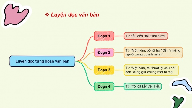 Soạn giáo án điện tử tiếng việt 4 cánh diều Bài 1 Đọc 2: Cái răng khểnh