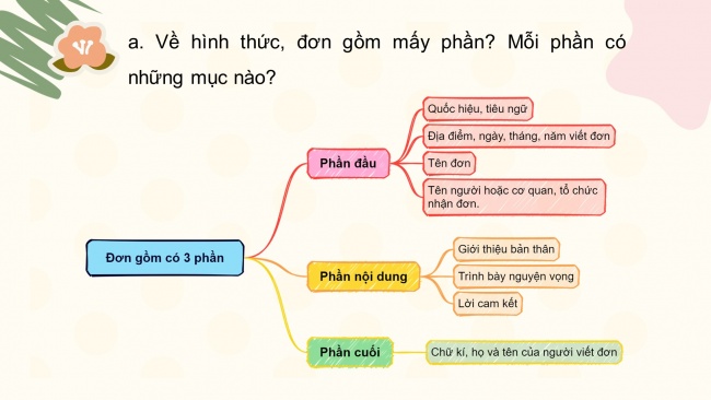 Soạn giáo án điện tử tiếng việt 4 cánh diều Bài 2 Viết 1: Viết đơn