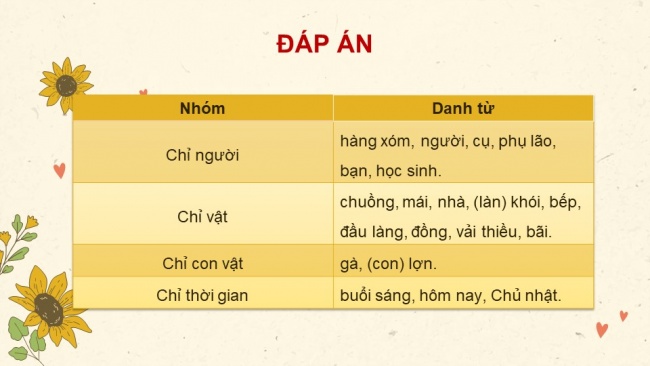 Soạn giáo án điện tử tiếng việt 4 cánh diều Bài 2 Luyện từ và câu 2: Luyện tập về danh từ