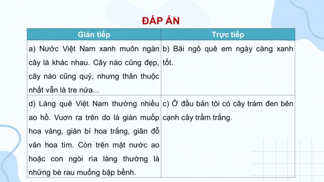 Soạn giáo án điện tử tiếng việt 4 cánh diều Bài 4 Viết 2: Luyện tập tả cây cối