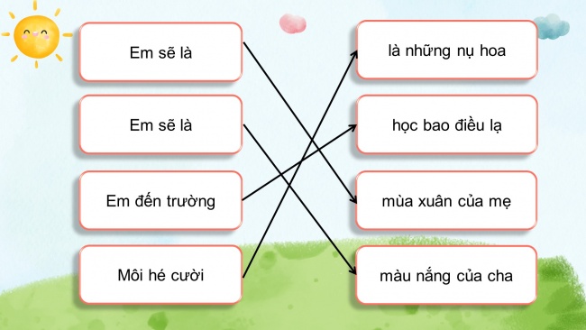 Soạn giáo án điện tử âm nhạc 4 cánh diều Tiết 1: Hát: Em là bông hồng nhỏ