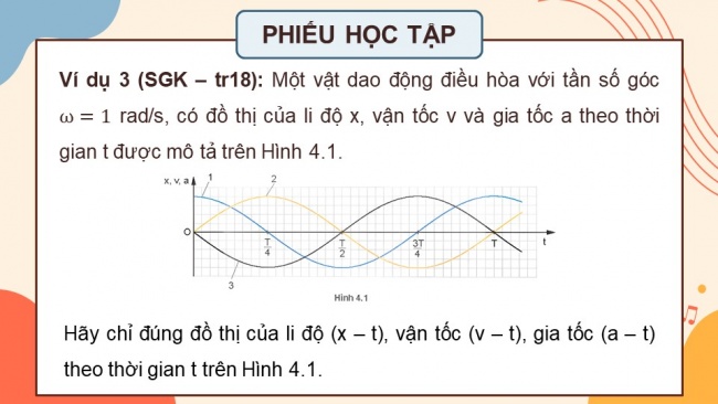 Soạn giáo án điện tử vật lí 11 KNTT Bài 4: Bài tập về dao động điều hoà