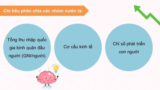 Soạn giáo án điện tử địa lí 11 KNTT Bài 1: Sự khác biệt về trình độ phát triển kinh tế – xã hội của các nhóm nước