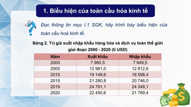 Soạn giáo án điện tử địa lí 11 KNTT Bài 2: Toàn cầu hoá và khu vực hoá kinh tế