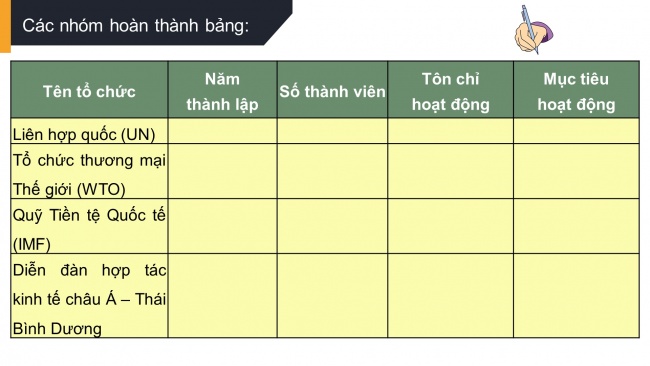 Soạn giáo án điện tử địa lí 11 KNTT Bài 4: Một số tổ chức quốc tế và khu vực, an ninh toàn cầu