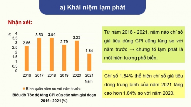 Soạn giáo án điện tử kinh tế pháp luật 11 KNTT Bài 3: Lạm phát