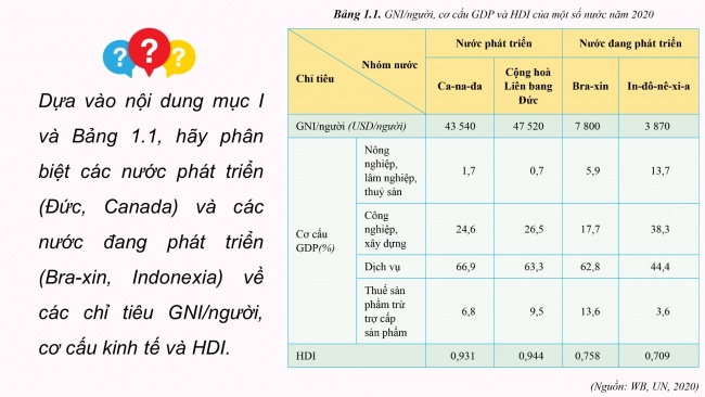 Soạn giáo án điện tử địa lí 11 CTST Bài 1: Sự khác biệt về trình độ phát triển kinh tế - xã hội của các nhóm nước