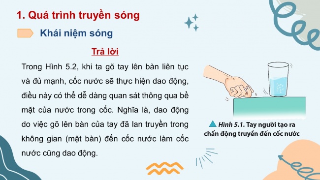 Soạn giáo án điện tử vật lí 11 CTST Bài 5: Sóng và sự truyền sóng