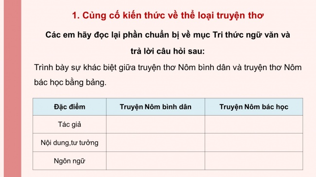 Soạn giáo án điện tử ngữ văn 11 CTST