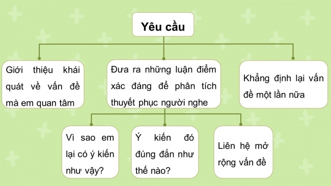 Soạn giáo án điện tử Ngữ văn 8 KNTT Bài 3 Viết: Viết bài văn nghị luận về một vấn đề đời sống (con người trong mối quan hệ với cộng đồng, đất nước)