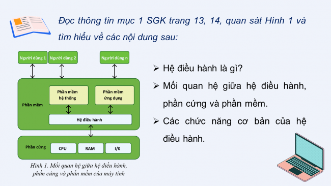 Soạn giáo án điện tử Tin học ứng dụng 11 Cánh diều Chủ đề A Bài 3: Khái quát về hệ điều hành