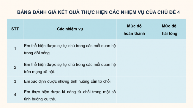 Soạn giáo án điện tử HĐTN 8 CD Chủ đề 4 - HĐGDTCĐ: Đánh giá cuối chủ đề