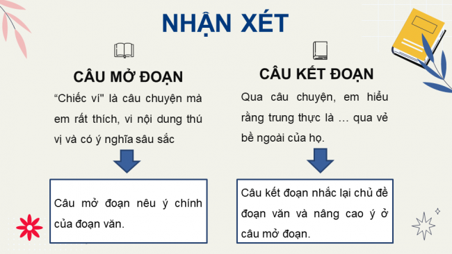 Soạn giáo án điện tử Tiếng Việt 4 CD Bài 8 Luyện từ và câu 1: Câu chủ đề của đoạn văn