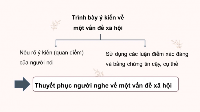 Soạn giáo án điện tử Ngữ văn 8 CD Bài 1 Nói và nghe: Trình bày ý kiến về một vấn đề xã hội