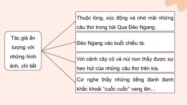 Soạn giáo án điện tử Ngữ văn 8 CD Bài 2 Viết 1: Viết đoạn văn ghi lại cảm nghĩ sau khi đọc một bài thơ sáu chữ, bảy chữ