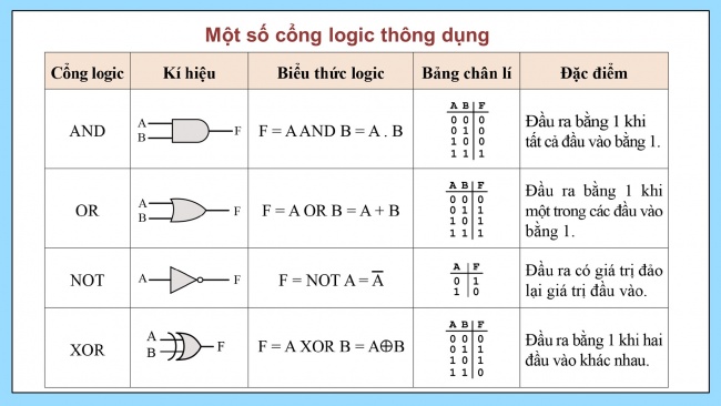 Soạn giáo án điện tử Tin học ứng dụng 11 Cánh diều Chủ đề A Bài 1: Bên trong máy tính