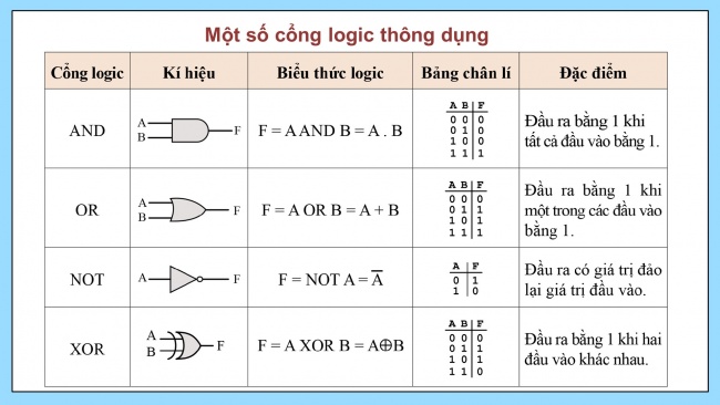 Soạn giáo án điện tử Khoa học máy tính 11 Cánh diều Chủ đề A Bài 1: Bên trong máy tính