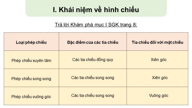 Soạn giáo án điện tử Công nghệ 8 CD Bài 2: Hình chiếu vuông góc của khối hình học cơ bản