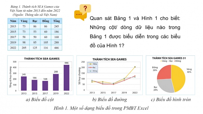 Soạn giáo án điện tử Tin học 8 CD Chủ đề E1 Bài 3: Biểu đồ trong phần mềm bảng tính