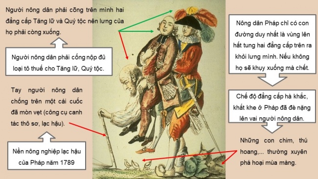 Soạn giáo án điện tử Lịch sử 8 CD Bài 1: Cách mạng tư sản ở châu Âu và Bắc Mỹ (Phần 2)