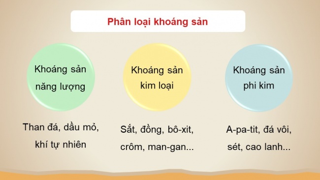 Soạn giáo án điện tử Địa lí 8 CD Bài 4: Khoáng sản Việt Nam