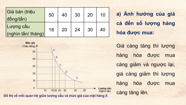 Soạn giáo án điện tử Kinh tế pháp luật 11 Cánh diều bài 2: Cung cầu trong kinh tế thị trường