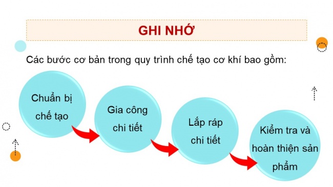 Soạn giáo án điện tử công nghệ cơ khí 11 Cánh diều Bài 2: Quy trình chế tạo cơ khí