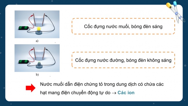 Soạn giáo án điện tử hóa học 11 Cánh diều  Bài 2: Sự điện li trong dung dịch nước. Thuyết Brønsted – Lowry về acid – base