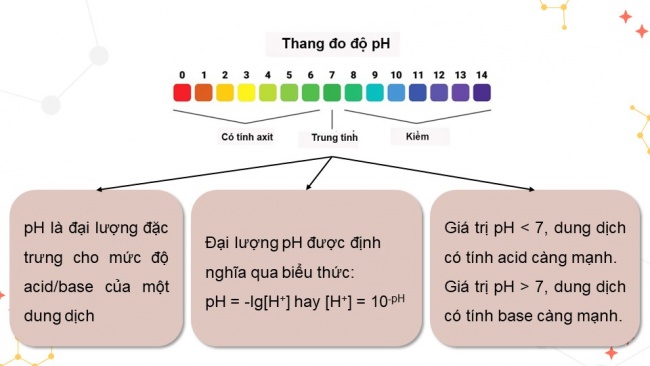 Soạn giáo án điện tử hóa học 11 Cánh diều Bài 3: pH của dung dịch, Chuẩn độ acid – base