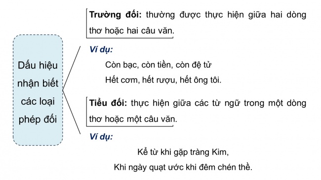 Soạn giáo án điện tử ngữ văn 11 Cánh diều  Bài 2 TH tiếng Việt: Biện pháp tu từ đối