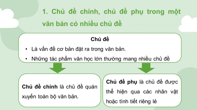 Soạn giáo án điện tử ngữ văn 11 Cánh diều Bài 3 Đọc 1: Chí Phèo