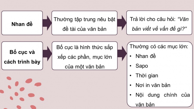 Soạn giáo án điện tử ngữ văn 11 Cánh diều Bài 4 Đọc 1: Phải coi luật pháp như khí trời để thở