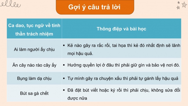 Soạn giáo án điện tử HĐTN 8 CTST (bản 1) Chủ đề 2: Thể hiện trách nhiệm với bản thân và mọi người - Nhiệm vụ 7, 8