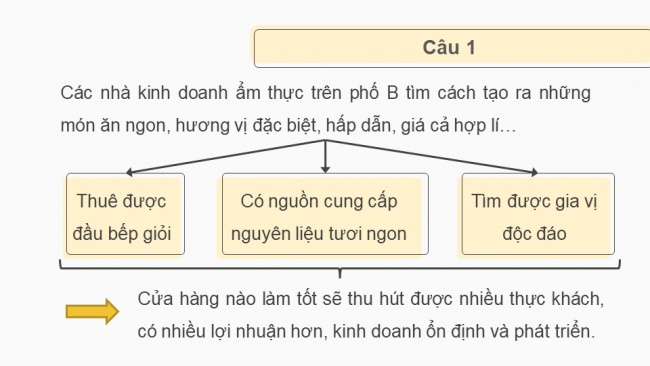 Bài giảng điện tử kinh tế pháp luật 11 kết nối tri thức