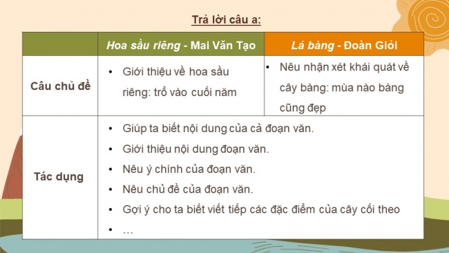 Soạn giáo án điện tử Tiếng Việt 4 CD Bài 6 Viết 1: Luyện tập tả cây cối