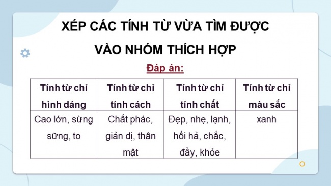 Soạn giáo án điện tử Tiếng Việt 4 CD Bài 7 Luyện từ và câu 2: Luyện tập về tính từ