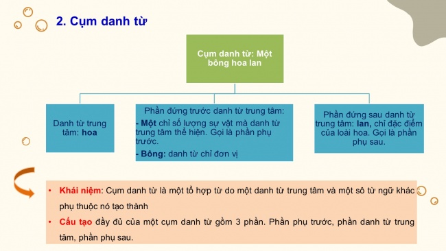 Soạn giáo án điện tử ngữ văn 6 CTST bài 4 Thực hành tiếng việt