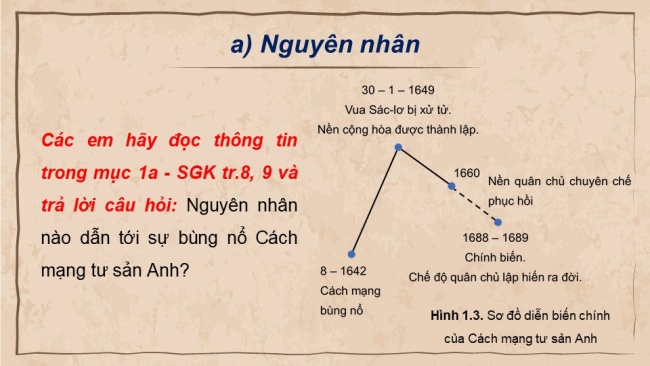 Soạn giáo án điện tử Lịch sử 8 KNTT Bài 1: Cách mạng tư sản Anh và Chiến tranh giành độc lập của 13 thuộc địa Anh ở Bắc Mỹ