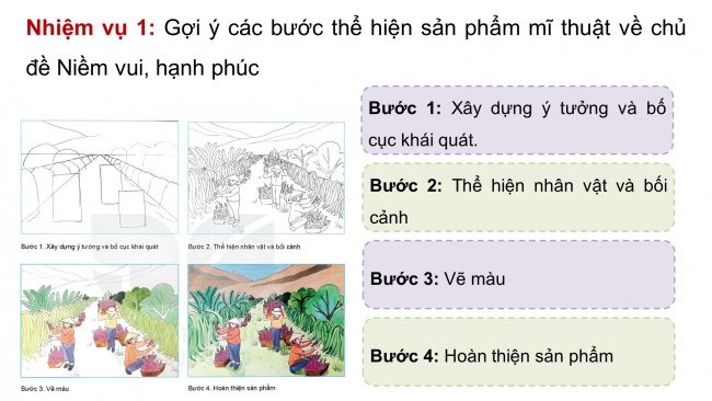 Soạn giáo án điện tử Mĩ thuật 8 KNTT Bài 5: Tác phẩm hội hoạ chủ đề Niềm vui, hạnh phúc