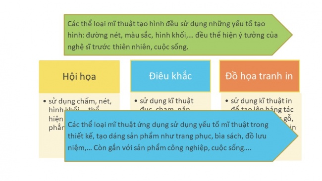 Tải bài giảng điện tử mĩ thuật 6 kết nối tri thức