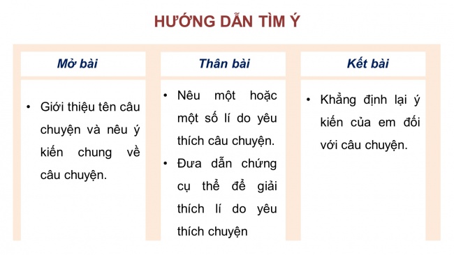 Soạn giáo án điện tử tiếng việt 4 KNTT Bài 3 Viết: Tìm ý cho đoạn văn nêu ý kiến