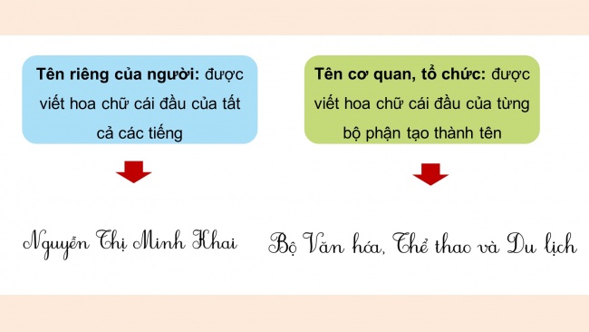 Soạn giáo án điện tử tiếng việt 4 KNTT Bài 7 Luyện từ và câu: Quy tắc viết tên cơ quan, tổ chức