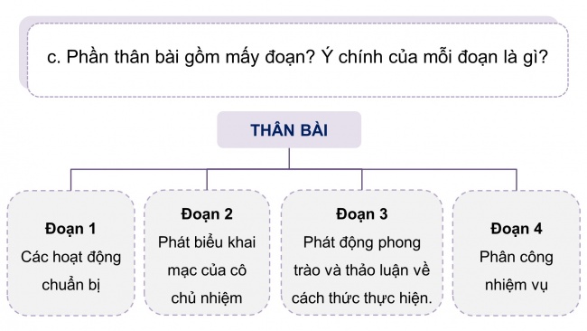 Soạn giáo án điện tử tiếng việt 4 KNTT Bài 9 Viết: Tìm hiểu cách viết bài văn thuật lại một sự việc