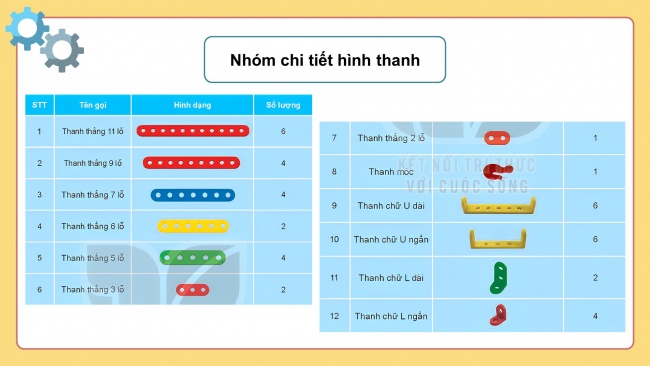 Soạn giáo án điện tử công nghệ 4 KNTT bài 7: Giới thiệu bộ lắp ghép mô hình kĩ thuật