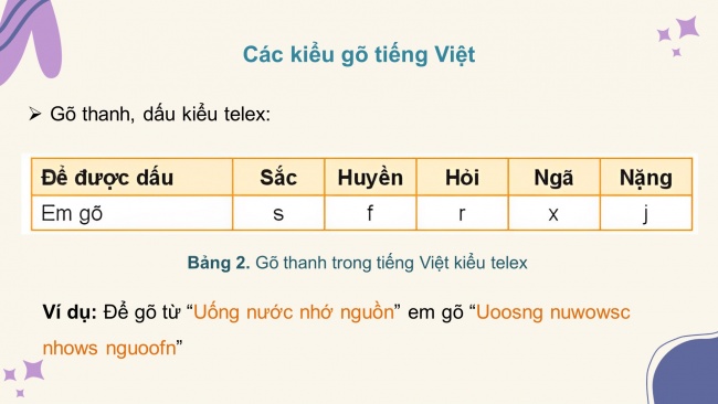 Soạn giáo án điện tử tin học 4 KNTT bài 7: Tạo bài trình chiếu